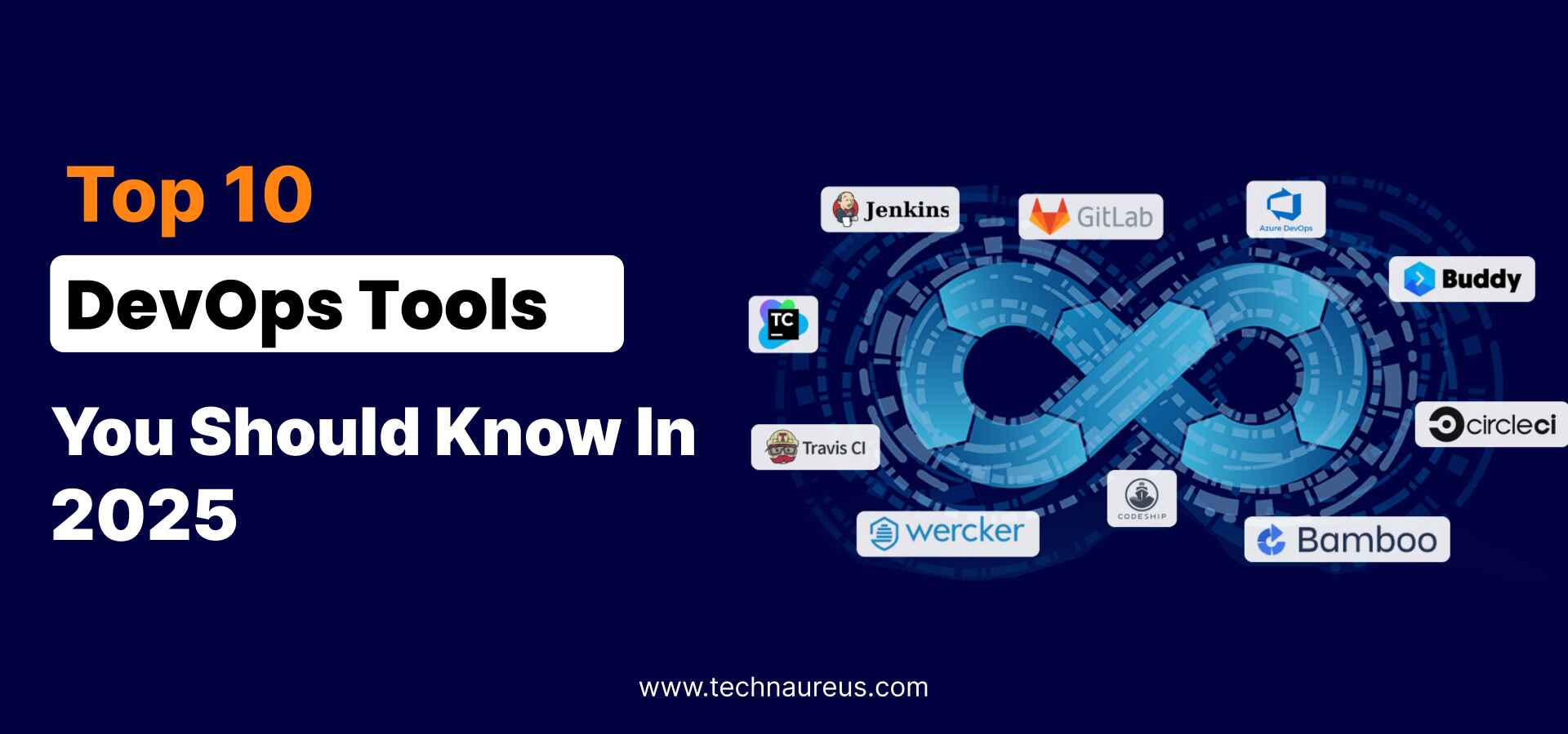 Top 10 DevOps Tools You Should Know in 2025 - Image