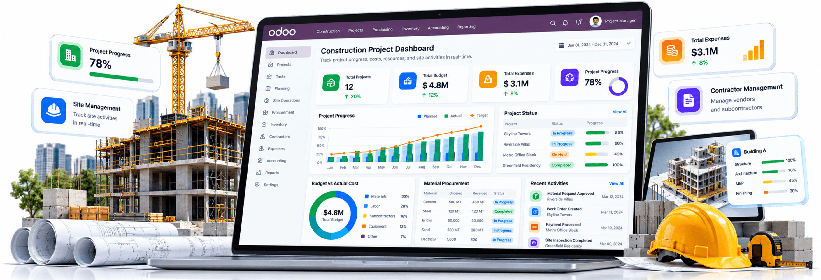 Dashboard screenshot