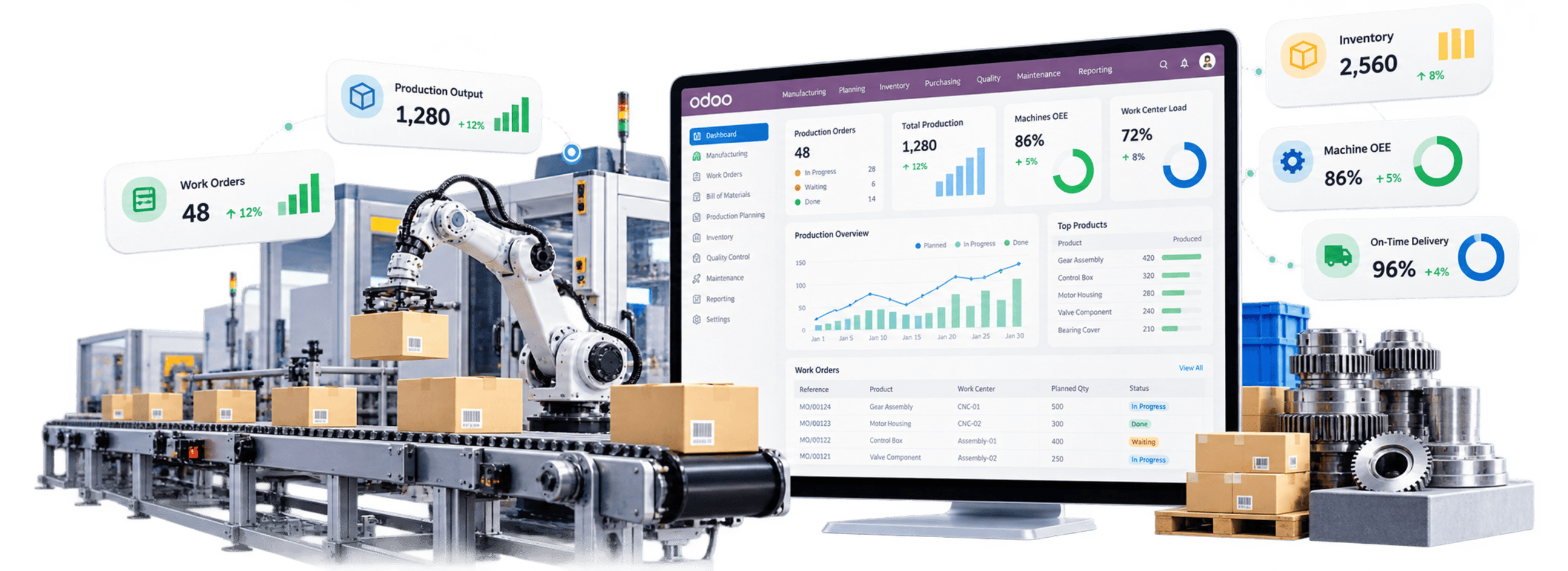 Manufacturing ERP Software hero image