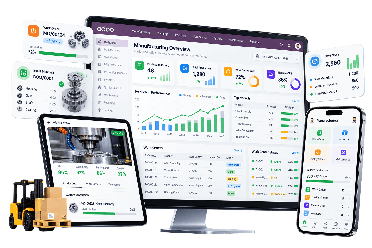 Dashboard screenshot